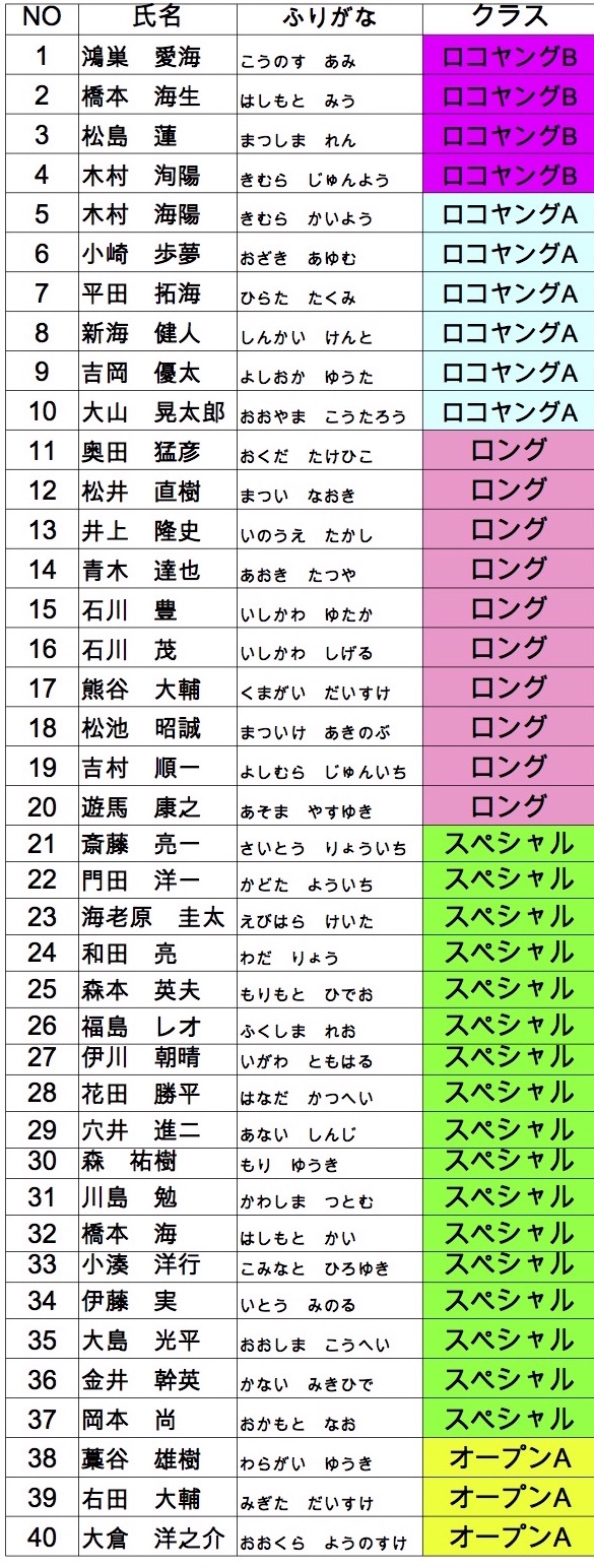 %e5%a4%a7%e4%bc%9a2014%e5%90%8d%e7%b0%bf-1-%e3%81%ae%e3%82%b3%e3%83%92%e3%82%9a%e3%83%bc