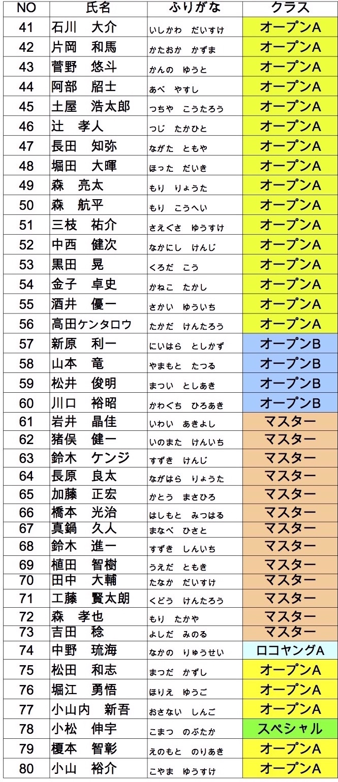 %e5%a4%a7%e4%bc%9a2014%e5%90%8d%e7%b0%bf-2-%e3%81%ae%e3%82%b3%e3%83%92%e3%82%9a%e3%83%bc