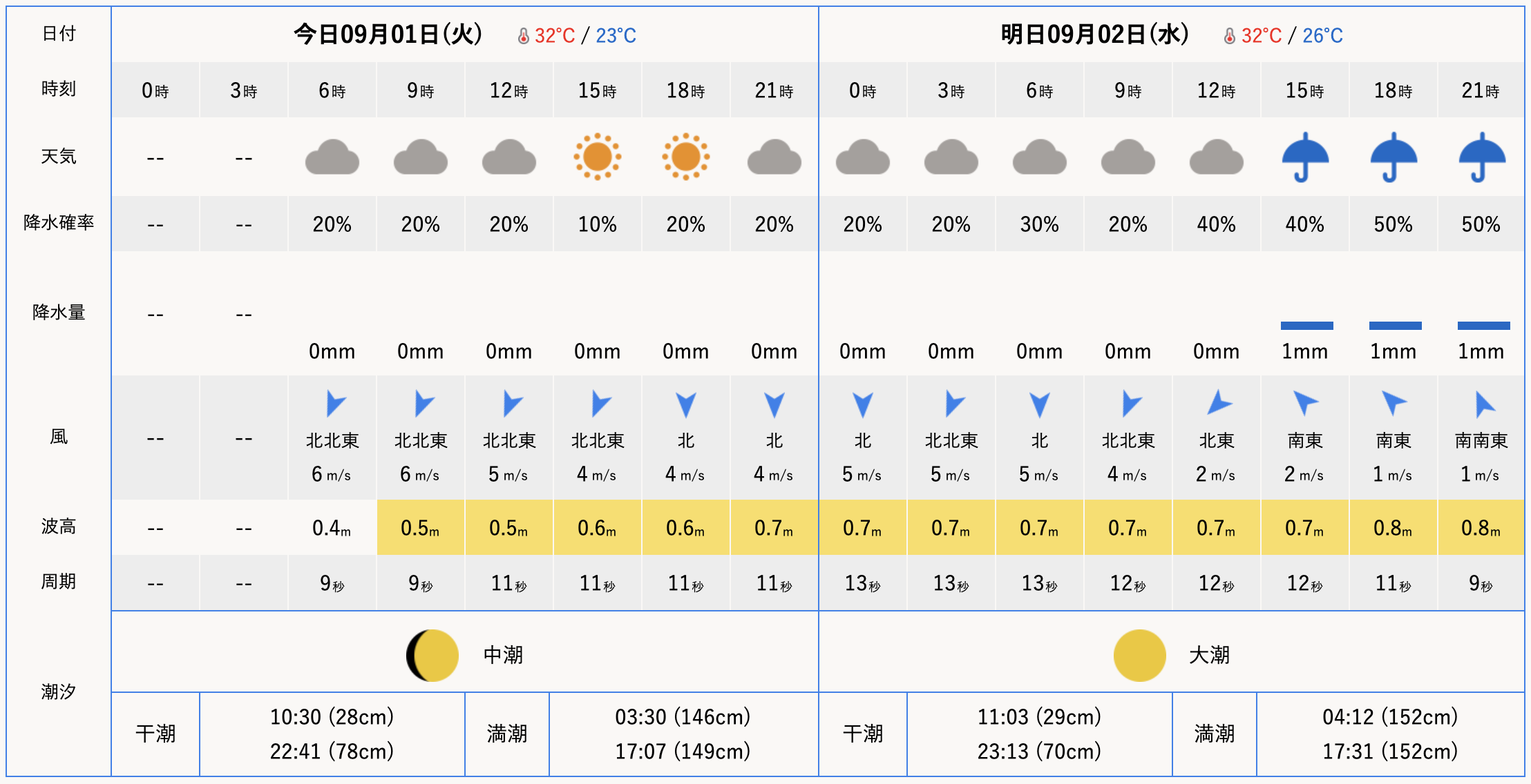 9 1 Tue 筋張ったウネリのみ タイフーンラッシュ Rise Shine ライズアンドシャイン サーフショップ 茅ヶ崎 湘南